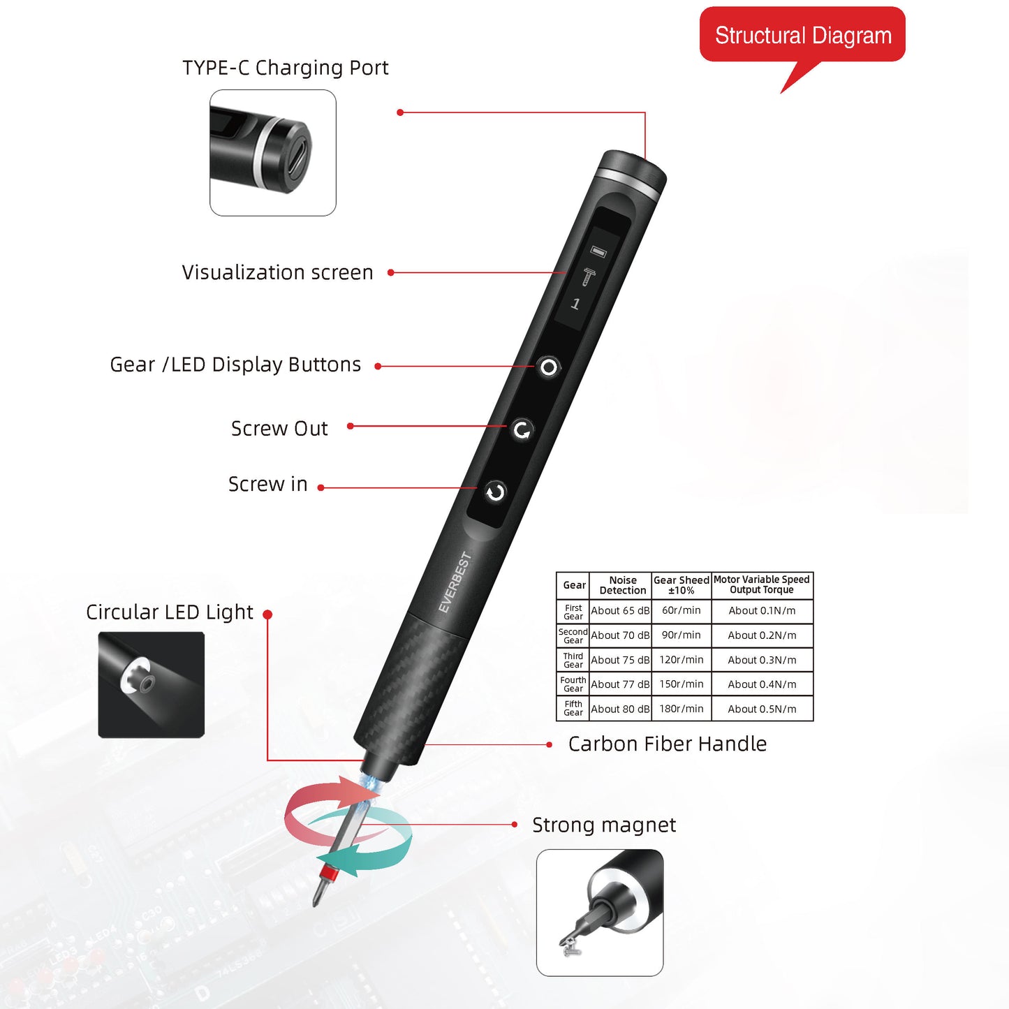 Mini Electric Screwdriver – 5-Speed, LED, Rechargeable